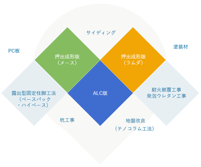 業務内容イラスト